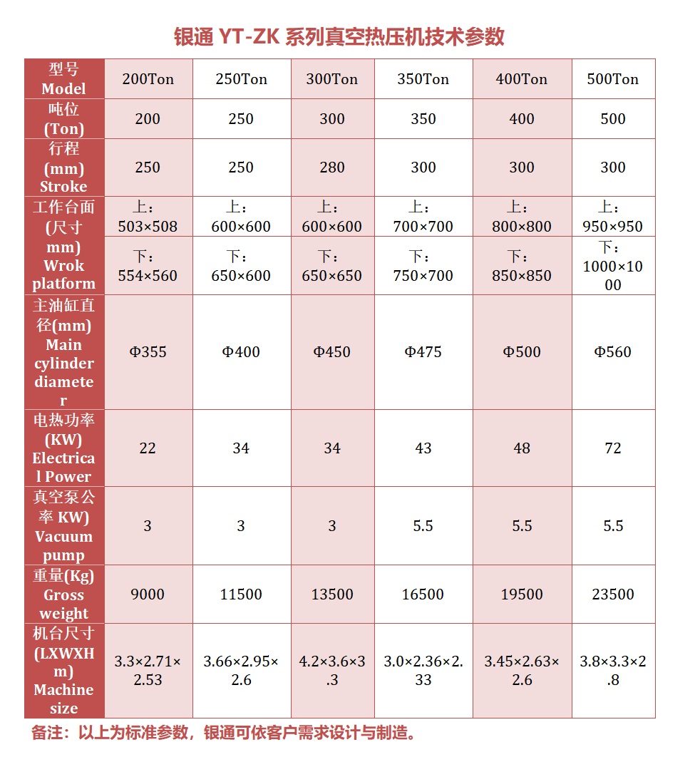 100噸真空熱壓成型機 100噸真空熱壓成型機